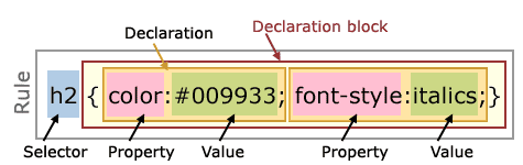 screenshot of css